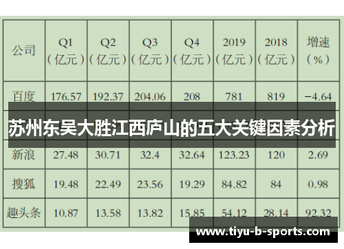 苏州东吴大胜江西庐山的五大关键因素分析