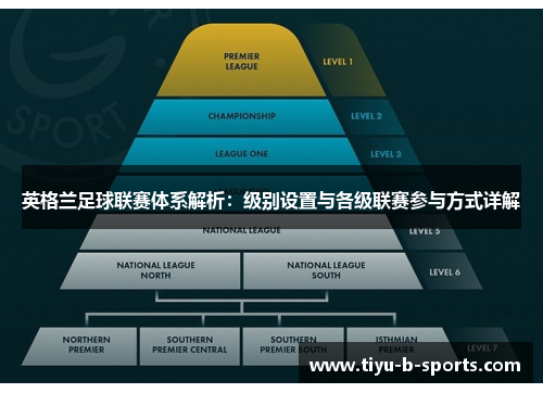 英格兰足球联赛体系解析：级别设置与各级联赛参与方式详解