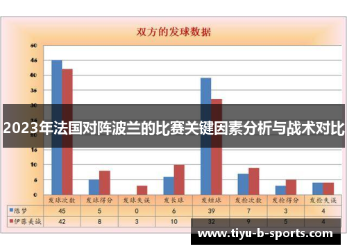 2023年法国对阵波兰的比赛关键因素分析与战术对比