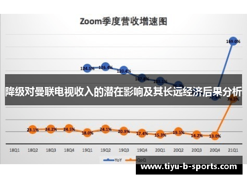 降级对曼联电视收入的潜在影响及其长远经济后果分析 降级对曼联电视收入的潜在影响及其长远经济后果分析