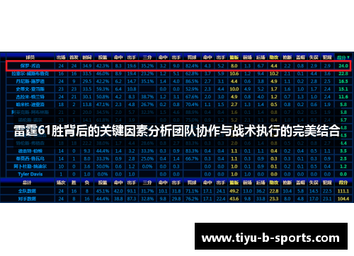 雷霆61胜背后的关键因素分析团队协作与战术执行的完美结合
