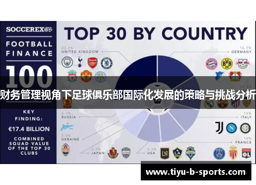 财务管理视角下足球俱乐部国际化发展的策略与挑战分析 财务管理视角下足球俱乐部国际化发展的策略与挑战分析