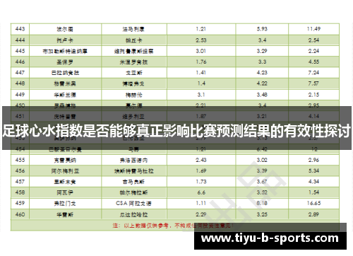 足球心水指数是否能够真正影响比赛预测结果的有效性探讨 足球心水指数是否能够真正影响比赛预测结果的有效性探讨