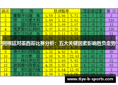 阿根廷对墨西哥比赛分析：五大关键因素影响胜负走势