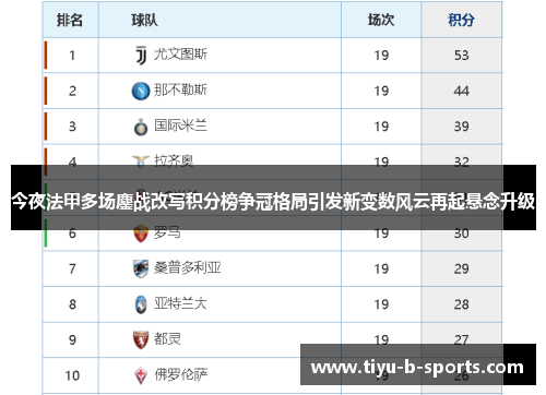 今夜法甲多场鏖战改写积分榜争冠格局引发新变数风云再起悬念升级
