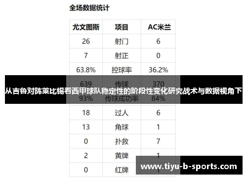 从吉鲁对阵莱比锡看西甲球队稳定性的阶段性变化研究战术与数据视角下