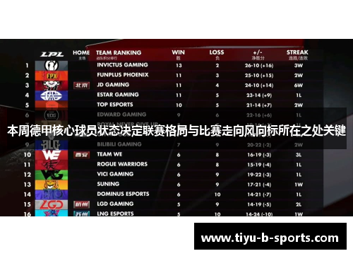 本周德甲核心球员状态决定联赛格局与比赛走向风向标所在之处关键