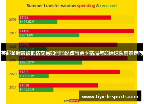 英超冬窗最被低估交易如何悄然改写赛季格局与命运球队前景走向