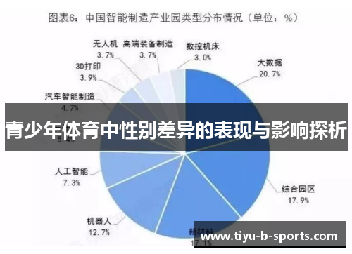 青少年体育中性别差异的表现与影响探析 青少年体育中性别差异的表现与影响探析