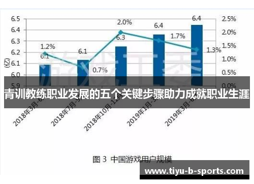 青训教练职业发展的五个关键步骤助力成就职业生涯